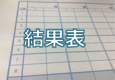 結果一覧